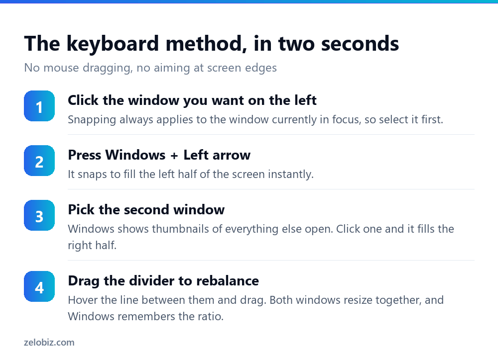 How to Split Screen on Windows: Shortcuts, Snap Layouts & Fixes 2 Four steps to split screen on Windows using the Windows key and arrow shortcuts