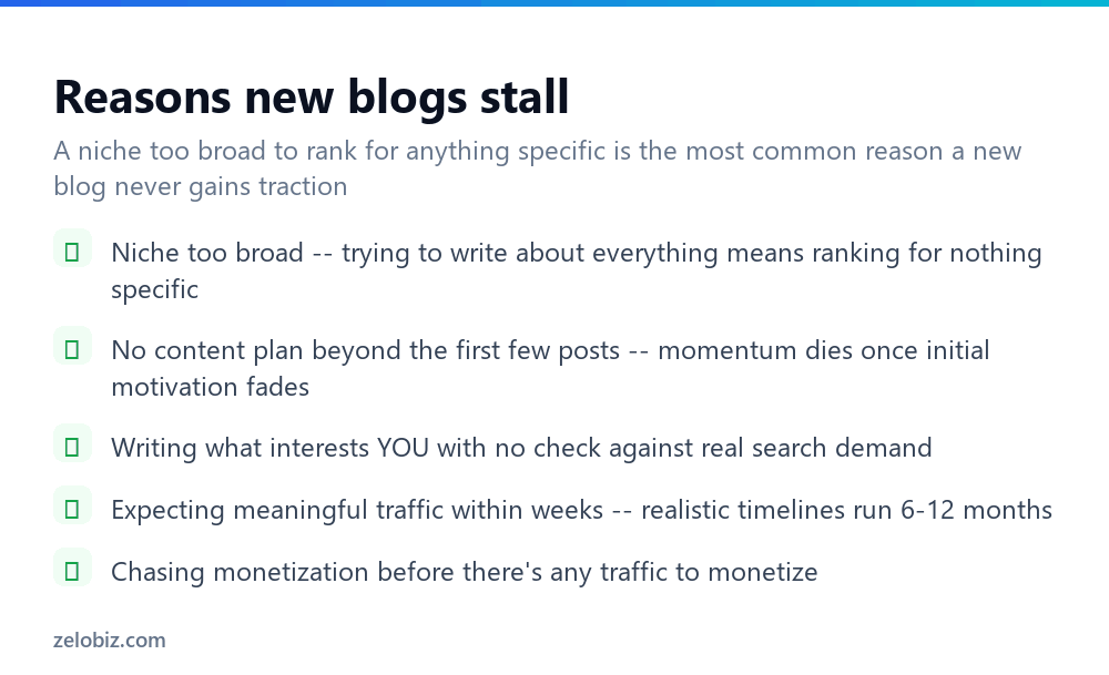 How to Start a Blog (That Can Actually Grow) 4 Common reasons new blogs stall and never build an audience