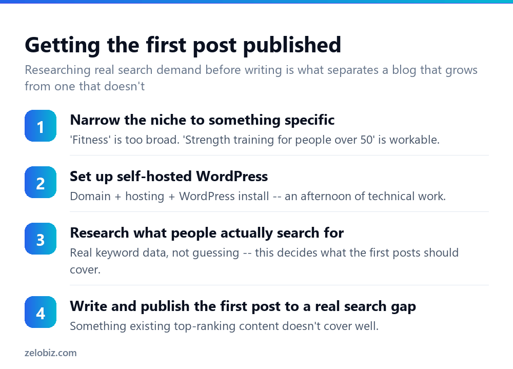 How to Start a Blog (That Can Actually Grow) 3 Steps to get a new blog's first post published