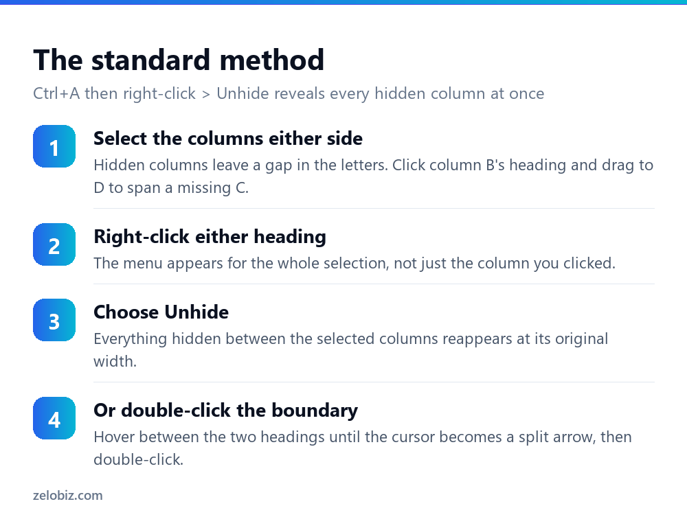 Four steps to unhide columns in Excel by selecting the columns either side