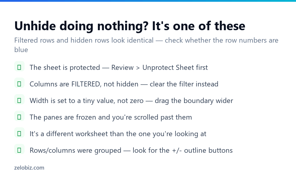 Checklist for when unhide does not work on Excel columns