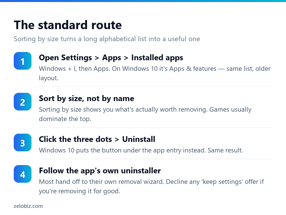 How to Uninstall a Program on Windows (Properly) 2 Four steps to uninstall a program from Windows Settings