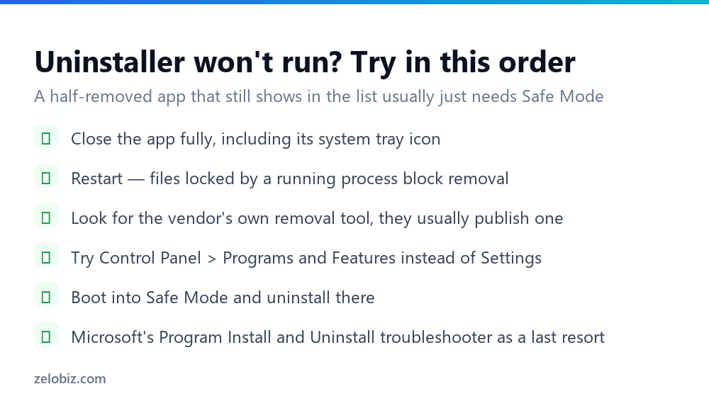 How to Uninstall a Program on Windows (Properly) 4 Checklist for removing a program when the uninstaller fails or the app will not uninstall