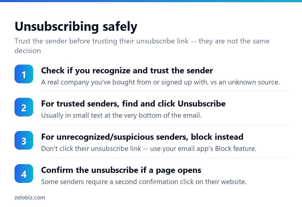 How to Unsubscribe From Emails Safely (Without Confirming Spam) 3 Steps to safely unsubscribe from unwanted emails