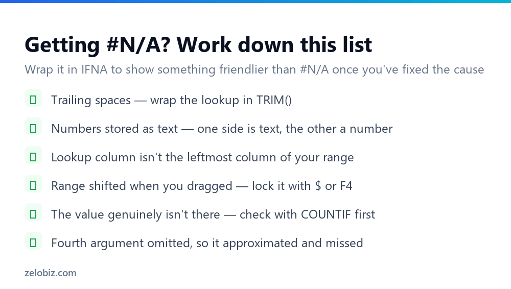 Checklist for fixing the N/A error in Excel VLOOKUP
