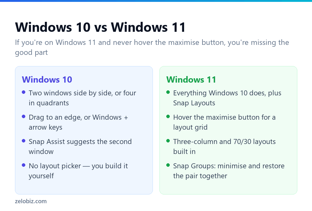 How to Split Screen on Windows: Shortcuts, Snap Layouts & Fixes 3 Comparison of split screen features in Windows 10 versus Snap Layouts in Windows 11