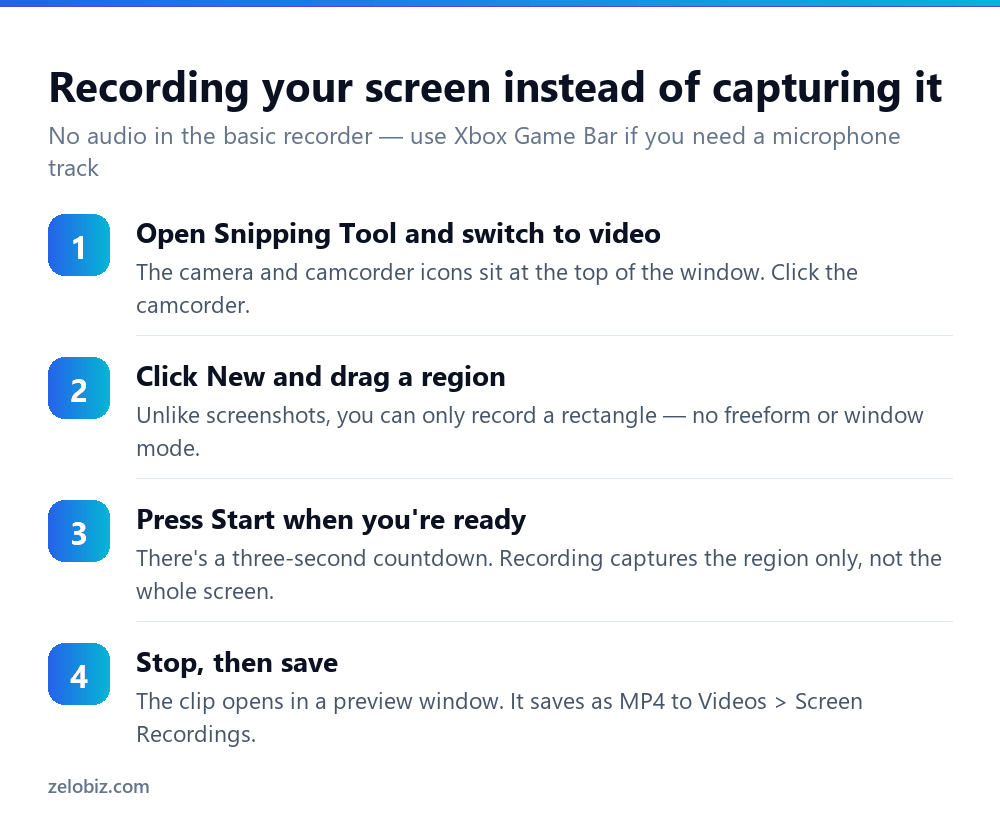 Four steps to record the screen using the Snipping Tool in Windows 11