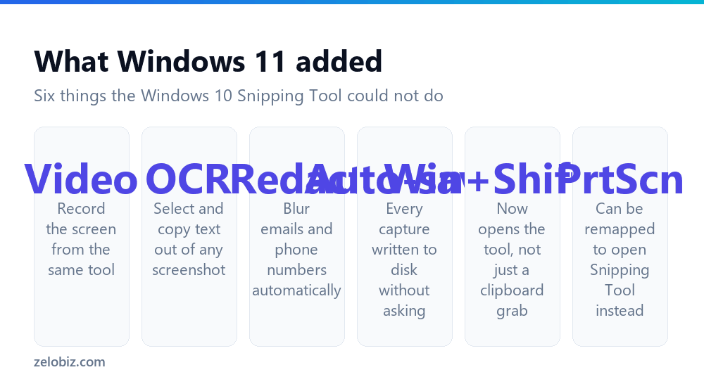 Six new Snipping Tool features in Windows 11 including video recording and text extraction
