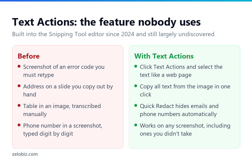 Comparison of retyping text from a screenshot versus using Text Actions OCR in Windows 11