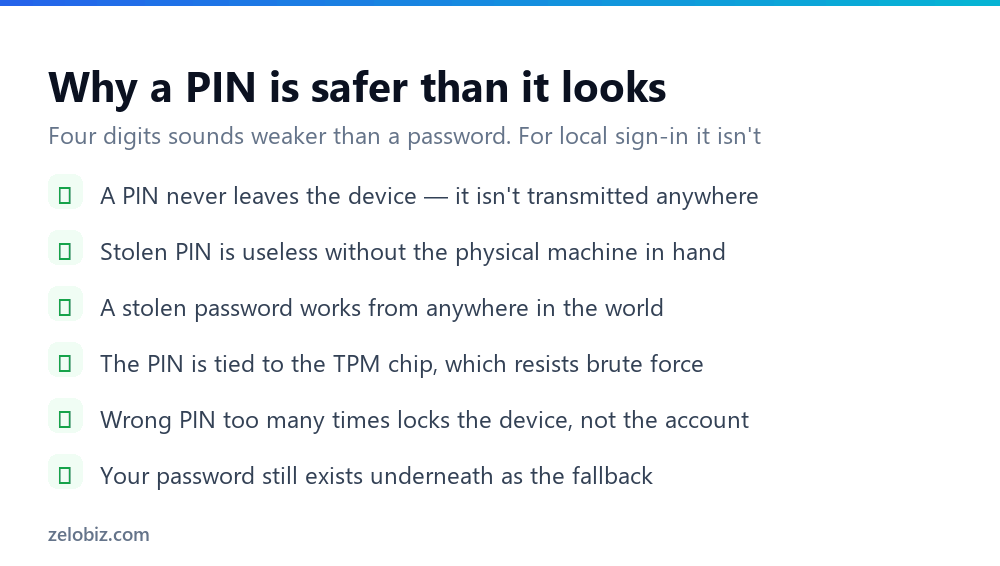 How to Change Your Password in Windows (Local vs Microsoft) 4 Checklist explaining why a Windows Hello PIN is more secure than a password for signing in