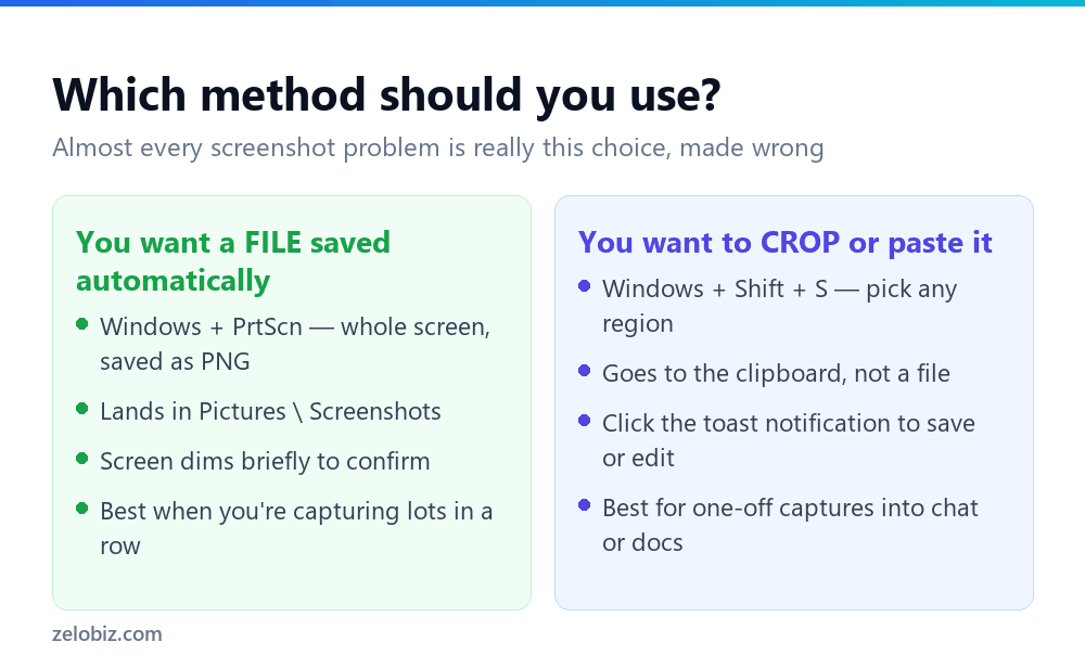 How to Screenshot on Windows: All 6 Methods (and Where They Save) 2 Comparison of Windows PrtScn saving a file versus Win Shift S copying to clipboard