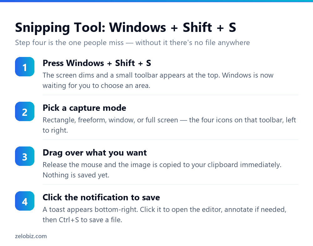 How to Screenshot on Windows: All 6 Methods (and Where They Save) 3 Four steps to take a screenshot with the Snipping Tool using Windows Shift S