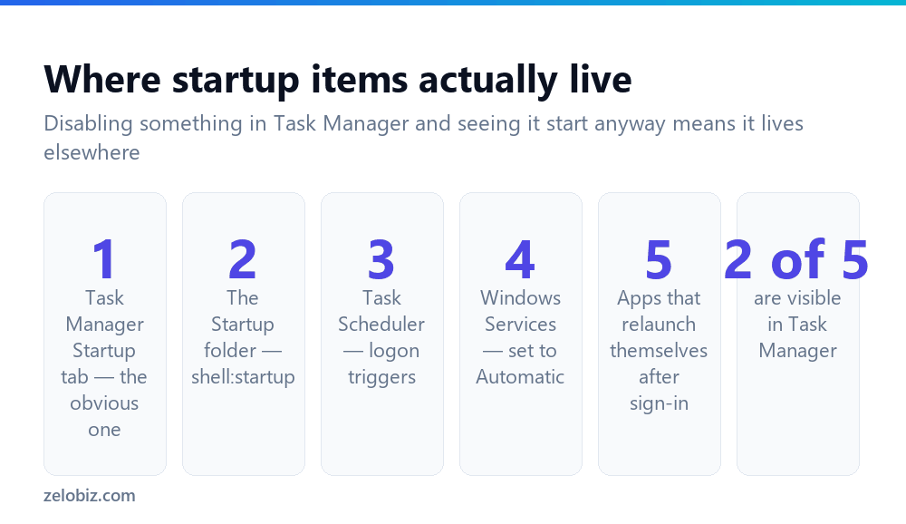 How to Disable Startup Programs (All 4 Places They Hide) 2 The four places startup programs launch from in Windows