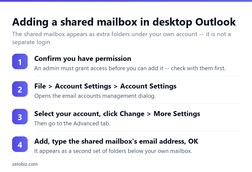 How to Add a Shared Mailbox in Outlook (No Separate Password) 3 Steps to add a shared mailbox to desktop Outlook