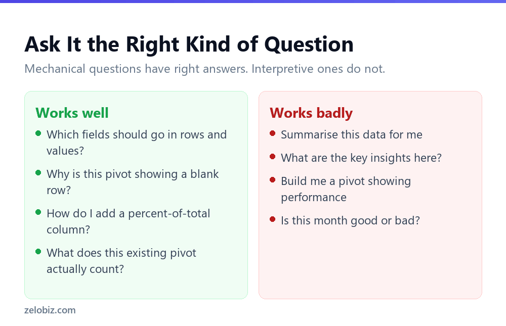 Which pivot table questions to ask AI and which to avoid