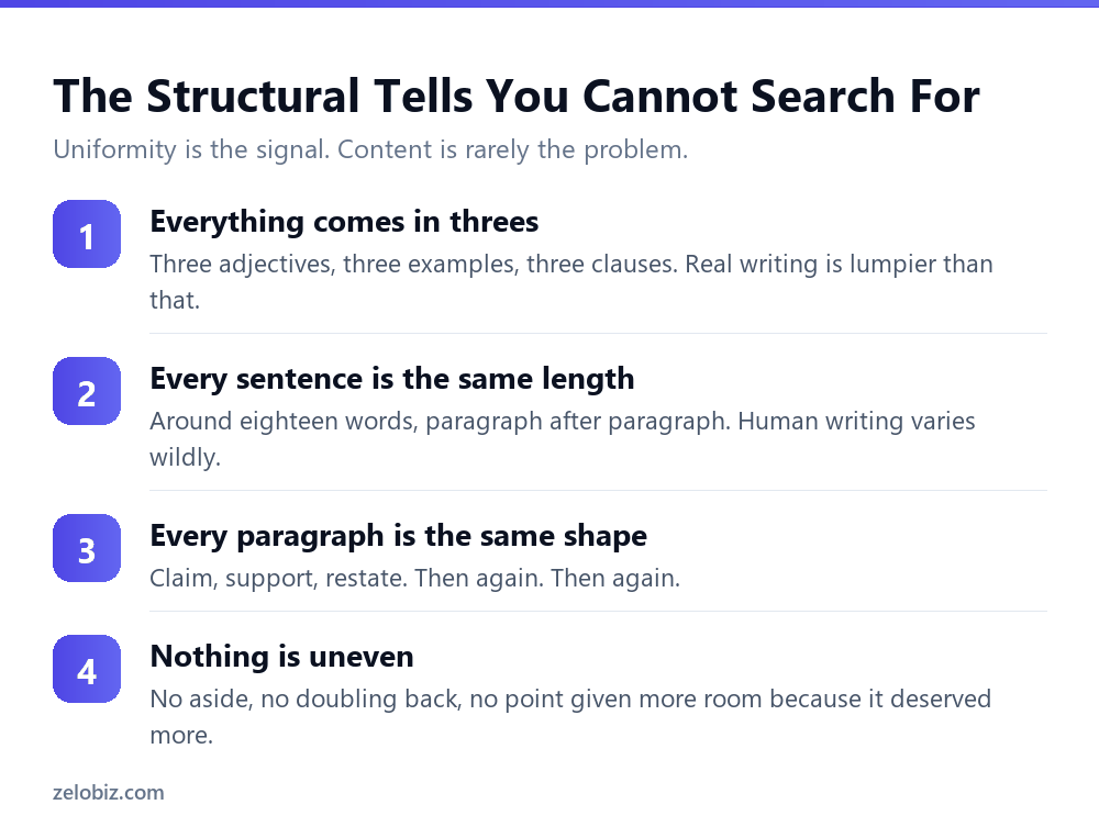 Make AI Writing Sound Human: What Gives It Away 4 Four structural patterns that make AI writing recognisable