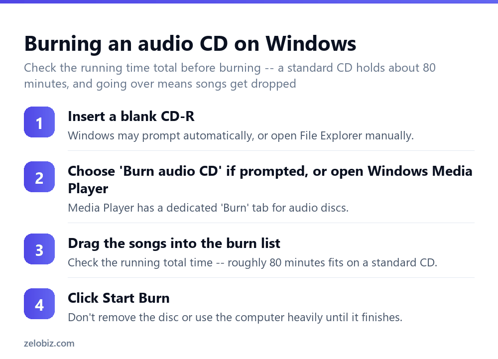 How to Burn a CD (Audio vs Data Disc Explained) 3 Steps to burn an audio CD on Windows