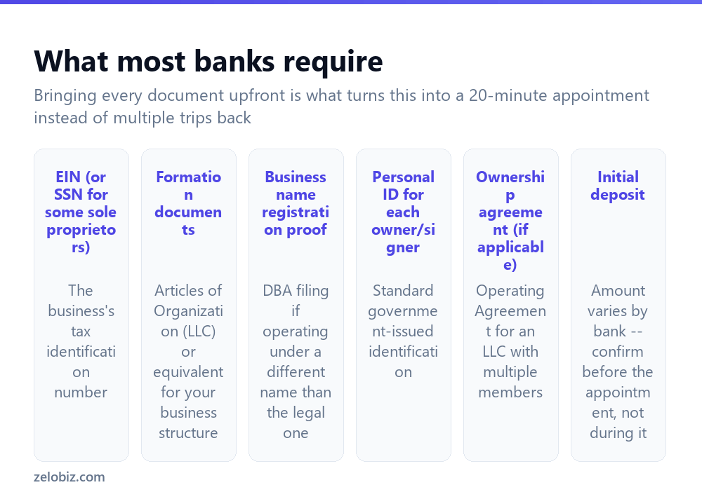 How to Open a Business Bank Account (Documents You Actually Need) 2 The documents typically required to open a business bank account
