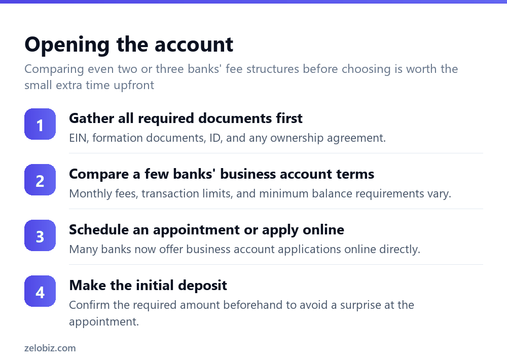 How to Open a Business Bank Account (Documents You Actually Need) 3 Steps to open a business bank account