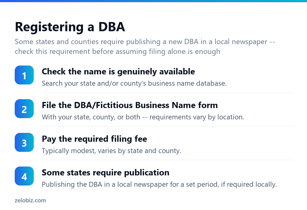 How to Register a Business Name (Entity, DBA, or Trademark) 3 Steps to register a DBA (fictitious business name)