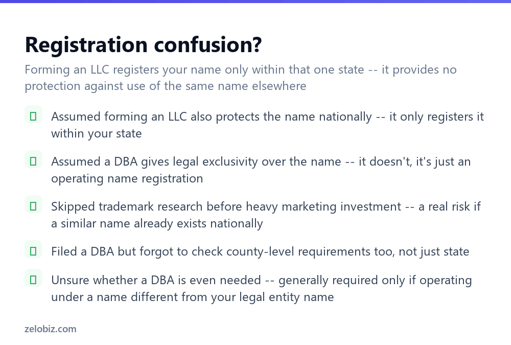 Checklist for fixing business name registration confusion