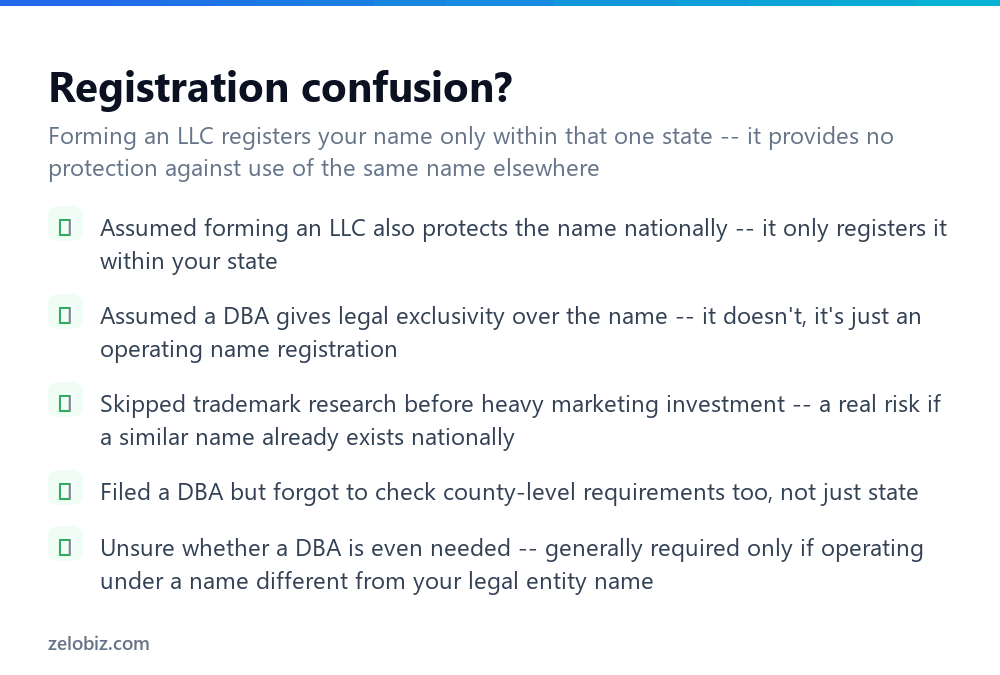 How to Register a Business Name (Entity, DBA, or Trademark) 4 Checklist for fixing business name registration confusion