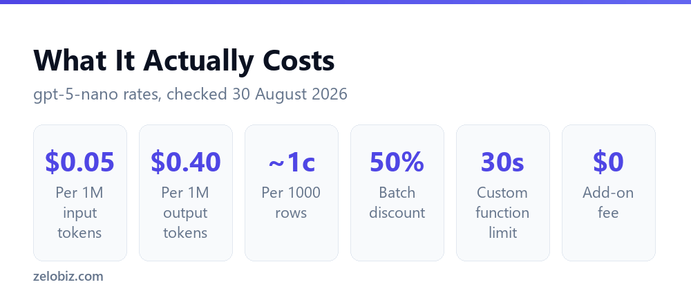 ChatGPT in Google Sheets Without Paying for an Add-On 3 Cost of using the OpenAI API in Google Sheets