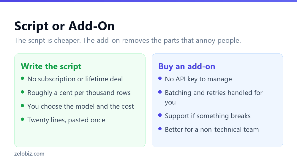 ChatGPT in Google Sheets Without Paying for an Add-On 5 Apps Script versus a paid add-on for ChatGPT in Google Sheets