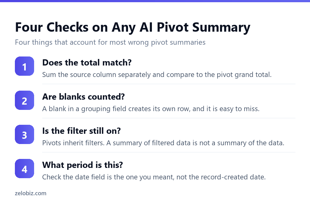 Four checks to run on an AI-generated pivot table summary