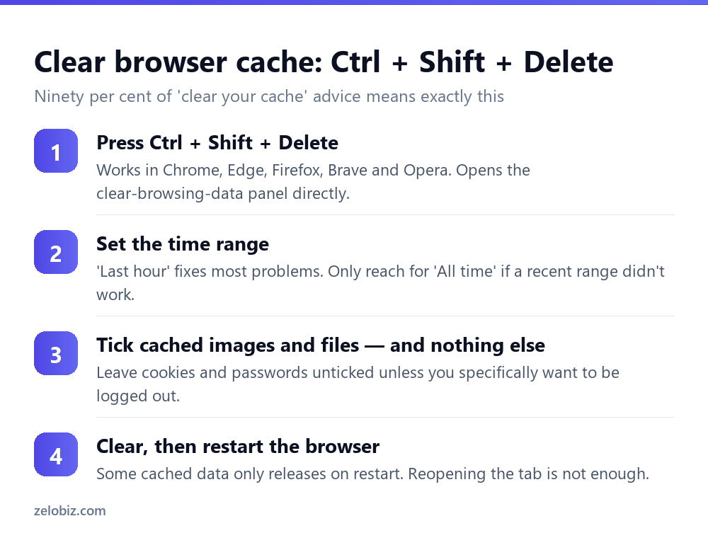How to Clear Cache on Windows: All 4 Caches, Not Just the Browser 3 Four steps to clear browser cache using the Ctrl Shift Delete shortcut