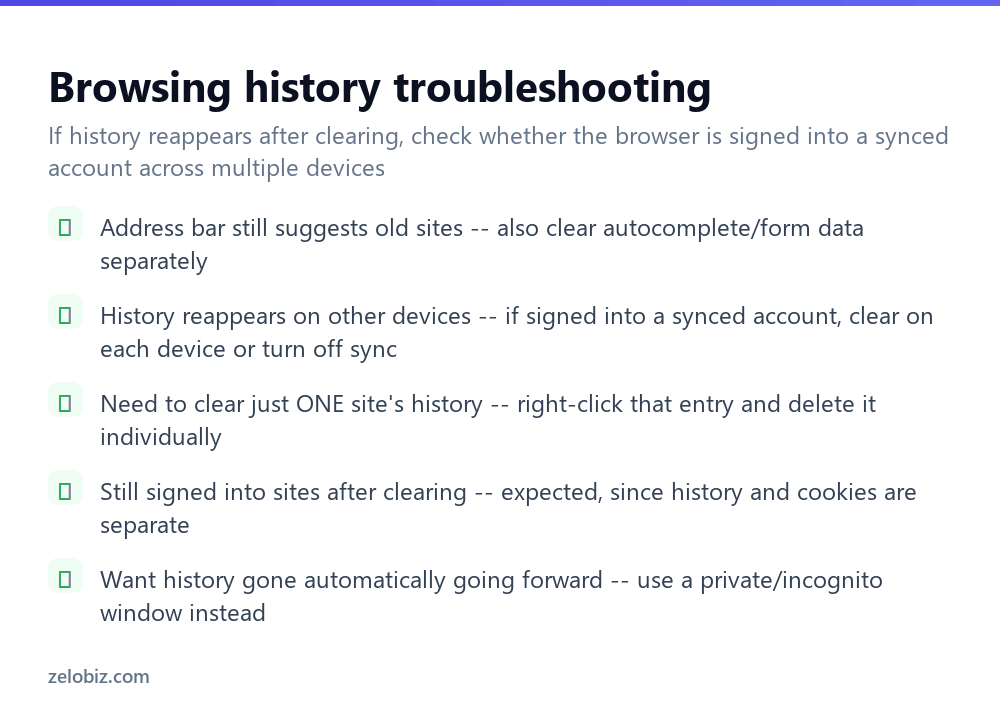 How to Clear Browsing History (Chrome, Firefox, Safari & Edge) 4 Troubleshooting checklist for clearing browsing history