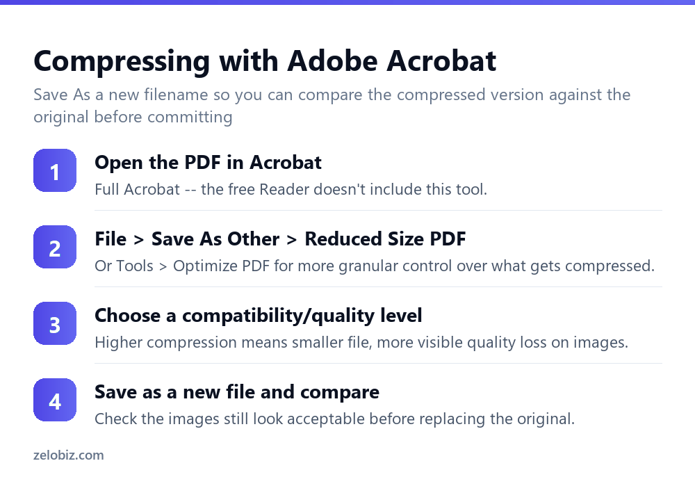 Steps to compress a PDF using Adobe Acrobat