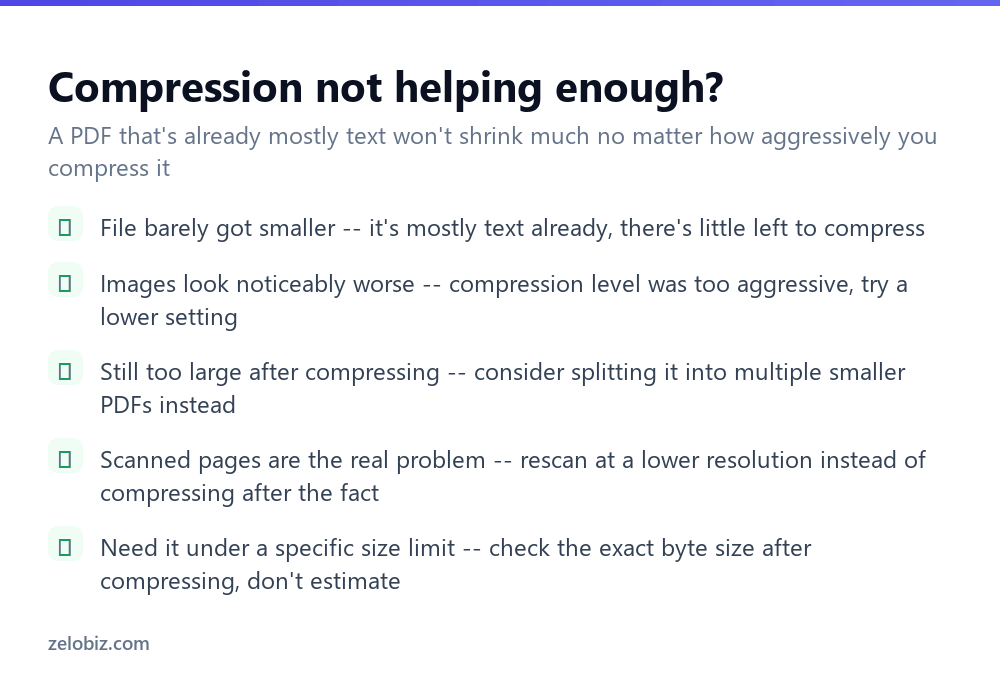 Checklist for fixing PDF compression problems