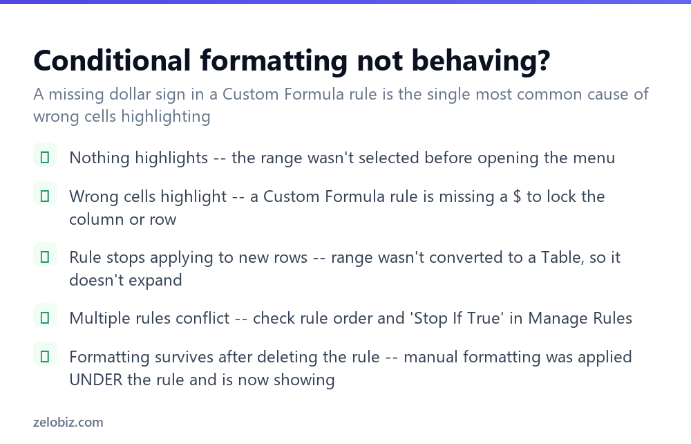 How to Use Conditional Formatting in Excel (Rules That Update Live) 4 Checklist for fixing conditional formatting problems in Excel