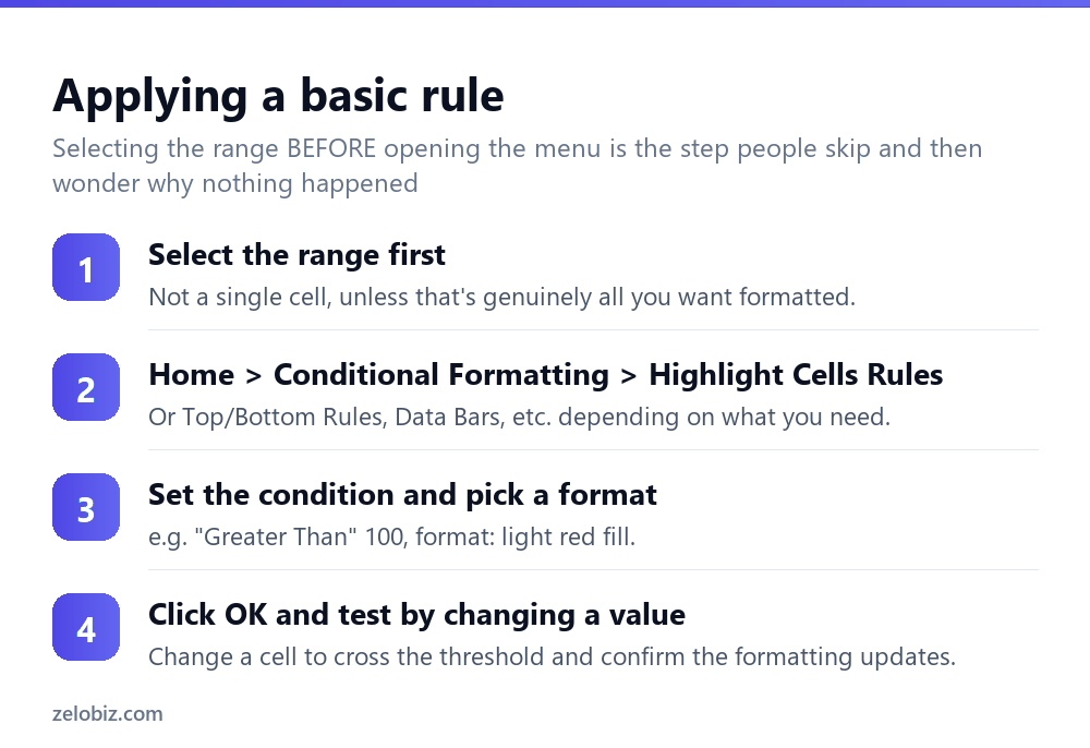How to Use Conditional Formatting in Excel (Rules That Update Live) 3 Steps to apply conditional formatting in Excel