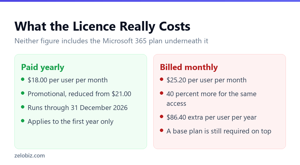 Copilot in Excel: Why It Does Nothing, and What It Costs 4 Microsoft 365 Copilot annual versus monthly cost