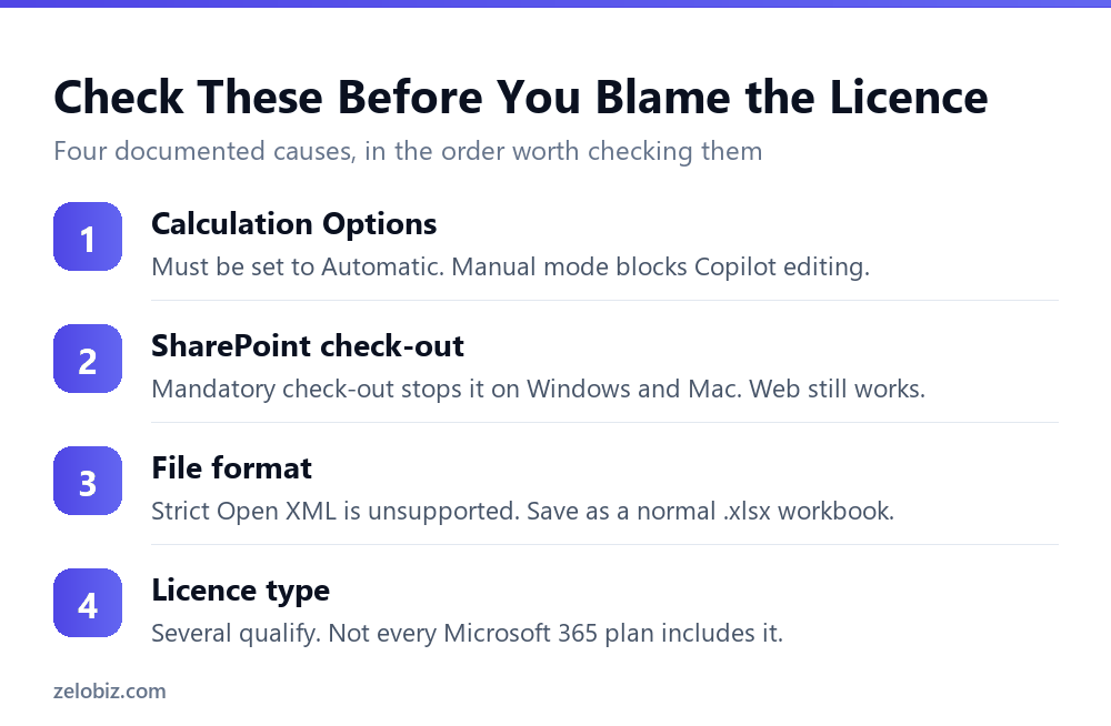 Copilot in Excel: Why It Does Nothing, and What It Costs 3 Checklist for why Copilot in Excel is not working