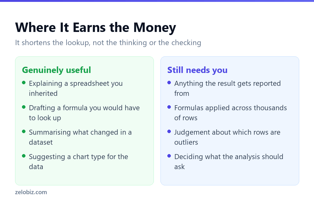Copilot in Excel: Why It Does Nothing, and What It Costs 5 Where Copilot in Excel helps and where it does not