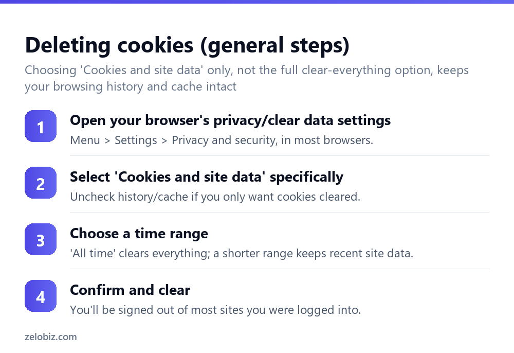 How to Delete Cookies (Chrome, Firefox, Safari & Edge) 3 General steps to delete cookies in any modern browser