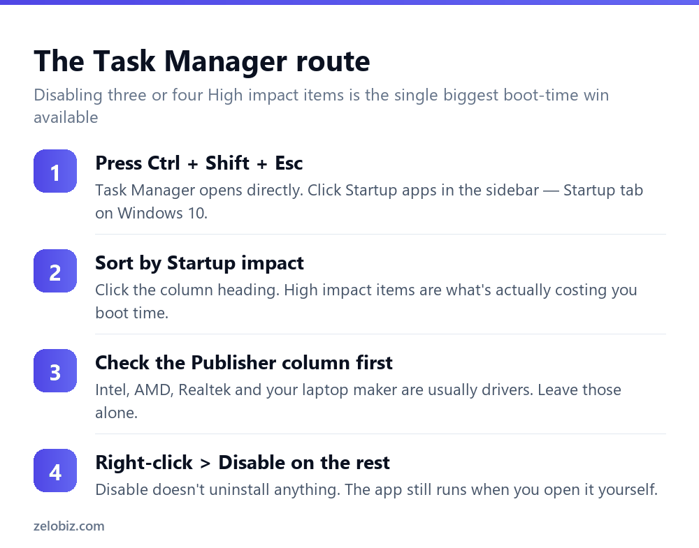 Four steps to disable startup programs using Task Manager in Windows