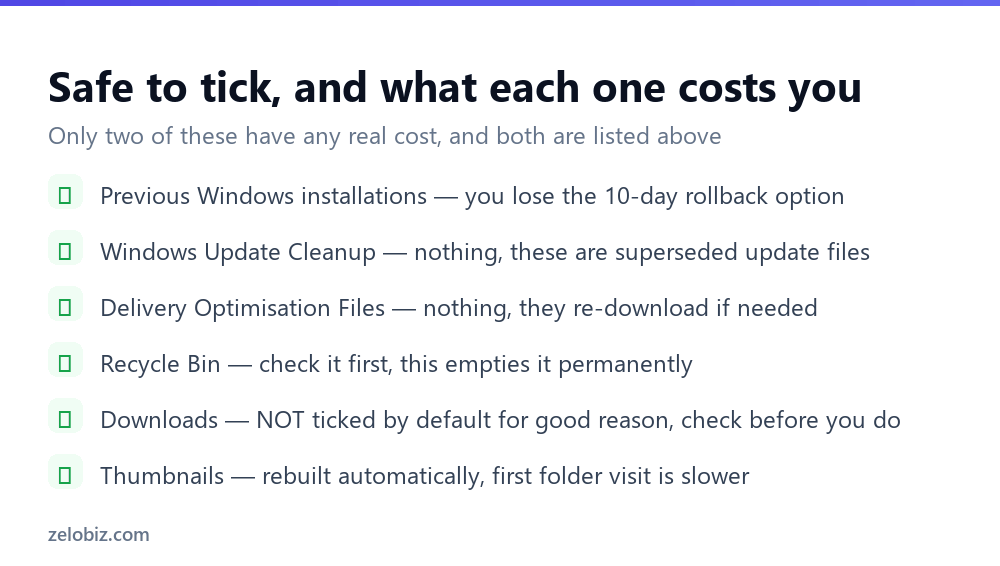 How to Run Disk Cleanup (Use the Button Everyone Misses) 4 Checklist of Disk Cleanup options and what each one removes