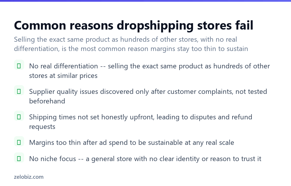 How to Start Dropshipping (Where the Real Margin Comes From) 4 Common reasons dropshipping stores fail to become sustainable