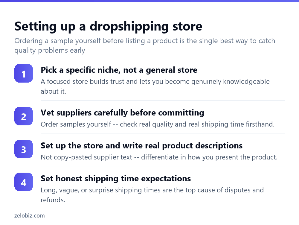 How to Start Dropshipping (Where the Real Margin Comes From) 3 Steps to set up a dropshipping store