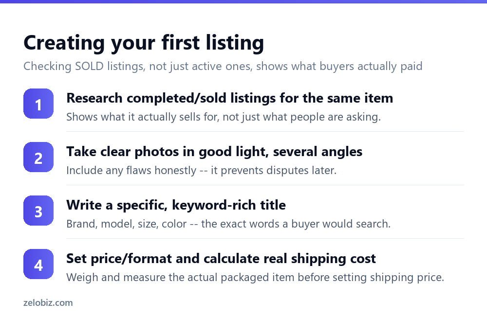 How to Sell on eBay (Title, Photos, and Pricing That Work) 3 Steps to create a first listing on eBay