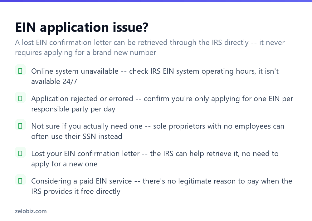 How to Get an EIN Number (Free, Direct From the IRS) 4 Checklist for fixing problems when applying for an EIN