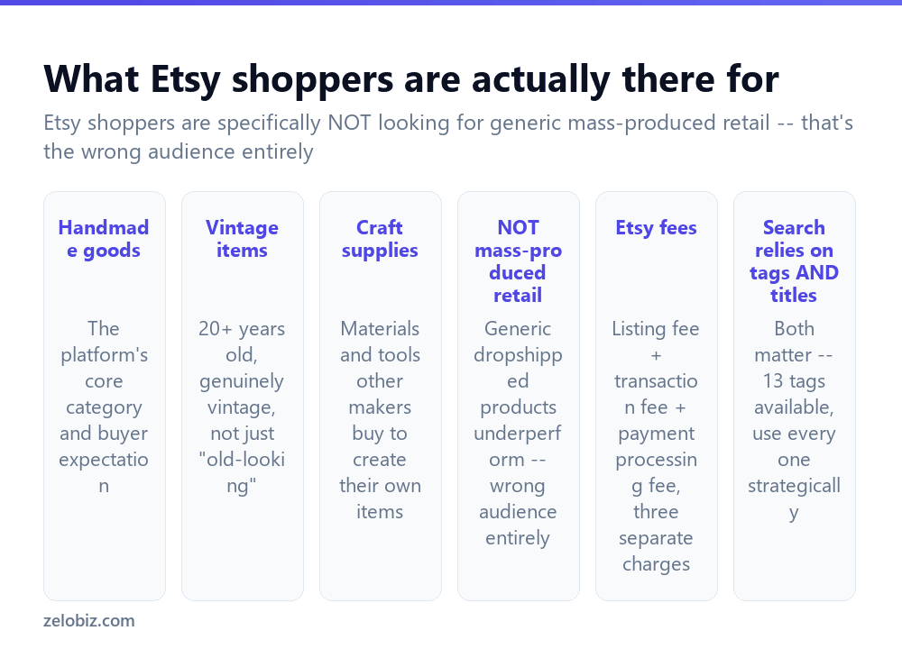 How to Sell on Etsy (Fees, Pricing, and Standing Out) 2 What Etsy shoppers are actually looking for on the platform