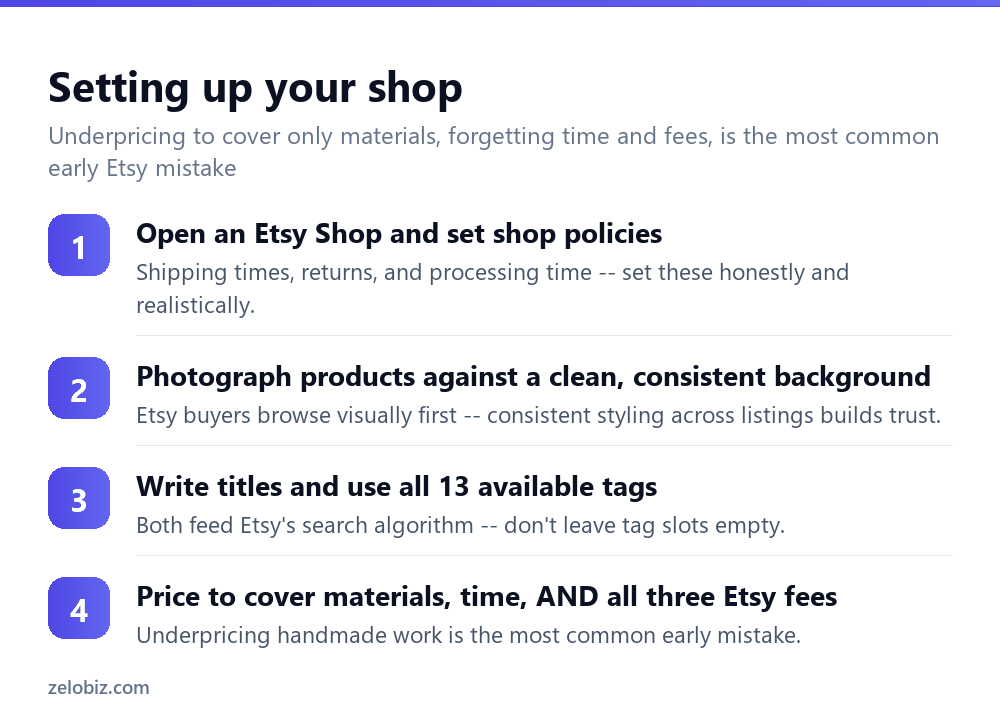 How to Sell on Etsy (Fees, Pricing, and Standing Out) 3 Steps to set up and launch an Etsy shop