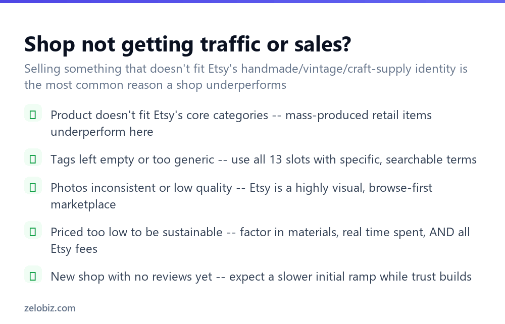 How to Sell on Etsy (Fees, Pricing, and Standing Out) 4 Checklist for fixing an Etsy shop that isn't getting sales