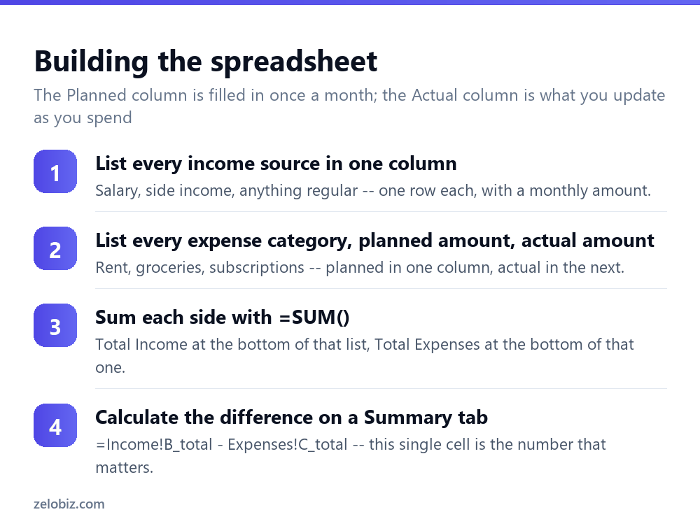 How to Make a Budget in Excel (Simple, No Template Needed) 3 Steps to build a budget spreadsheet in Excel