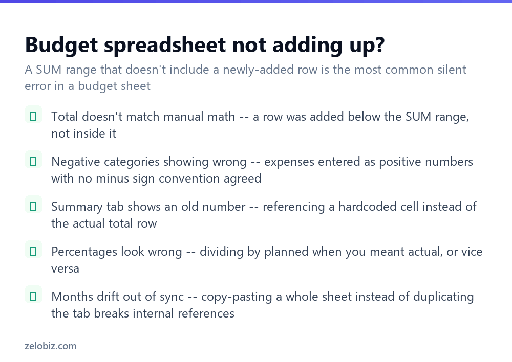 How to Make a Budget in Excel (Simple, No Template Needed) 4 Checklist for fixing common errors in an Excel budget spreadsheet